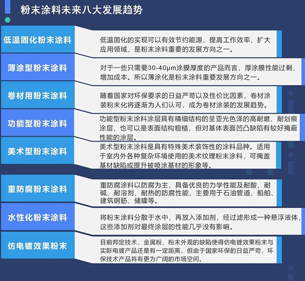 粉末涂料未來八大發(fā)展趨勢(shì)